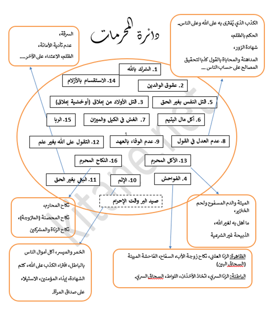 دائرة المحرمات